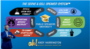 presentation skills serve and sell system